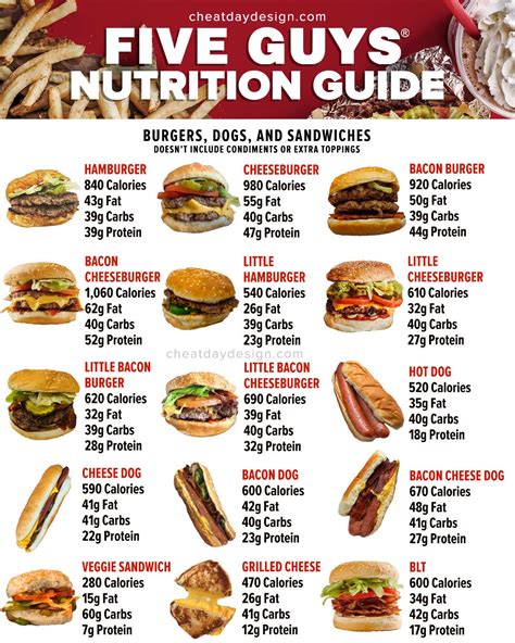 five guys meal|Five Guys Nutrition Facts & Calories